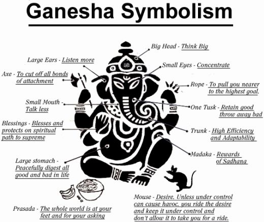 Ganesha-symbolism