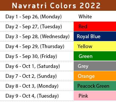 Navratri-colors Per day