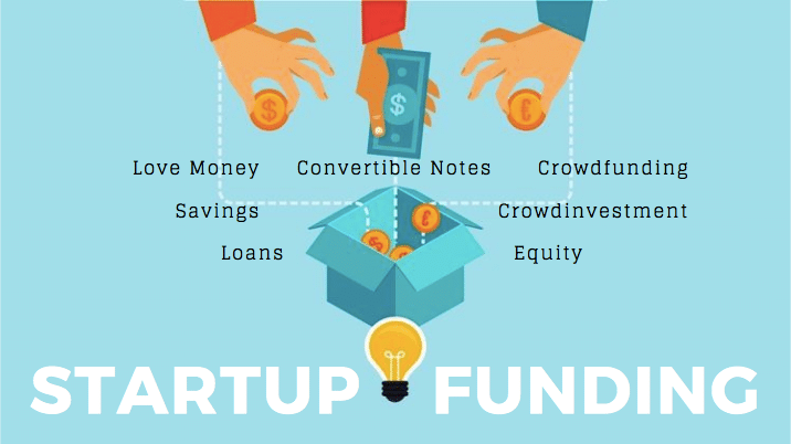 Startup Funding and Its Future