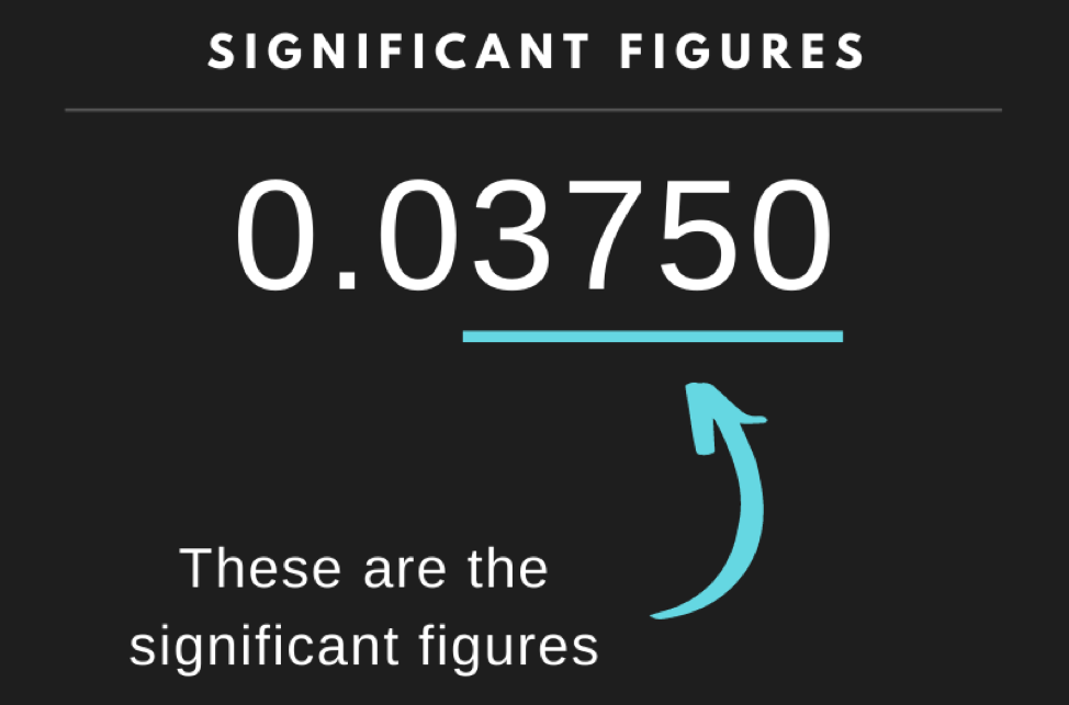 Precision Pal- Your Ultimate Sig Fig Calculator